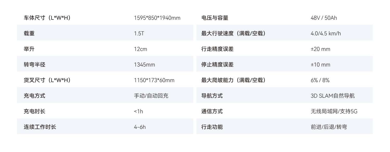 specification-0