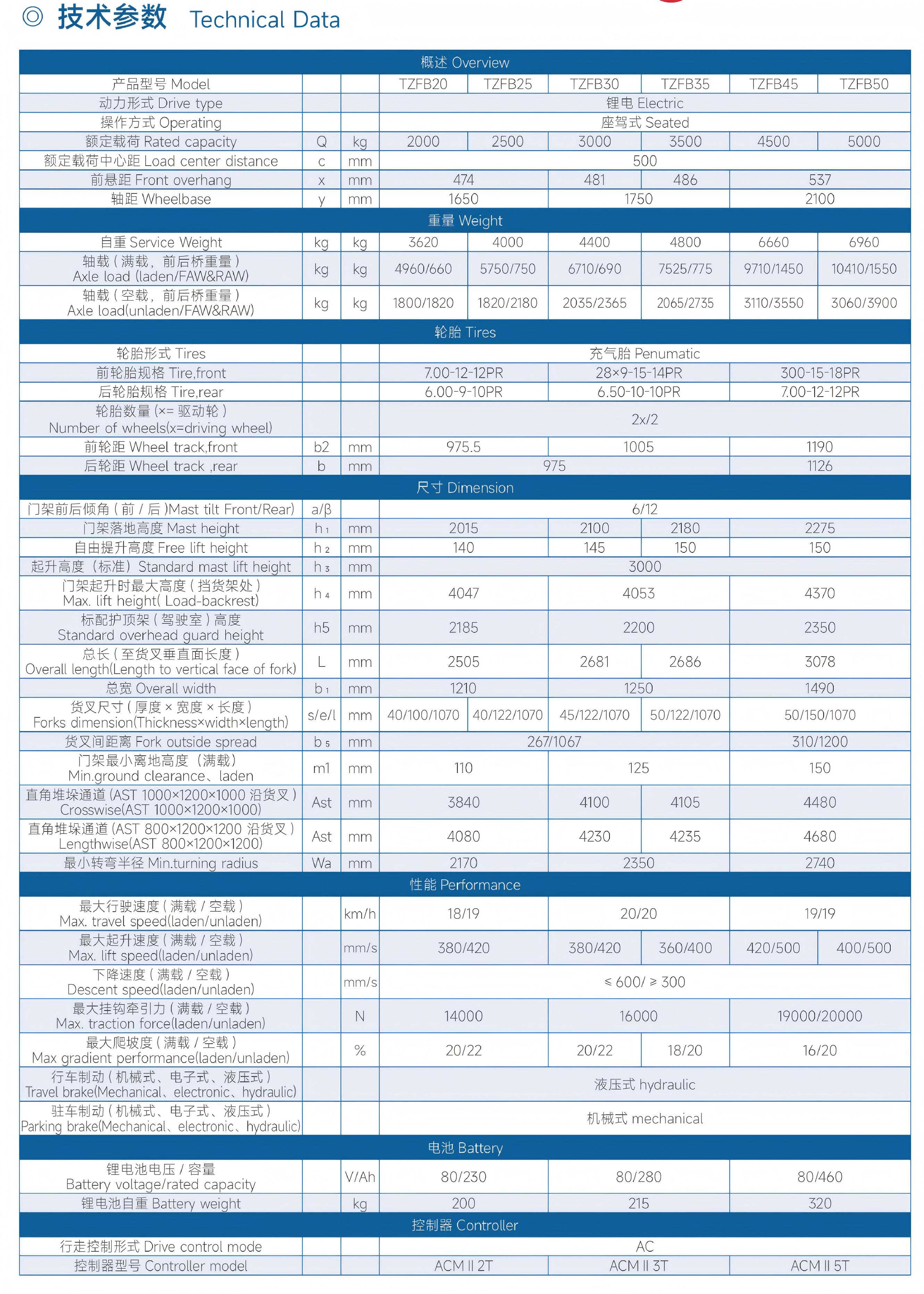 specification-0