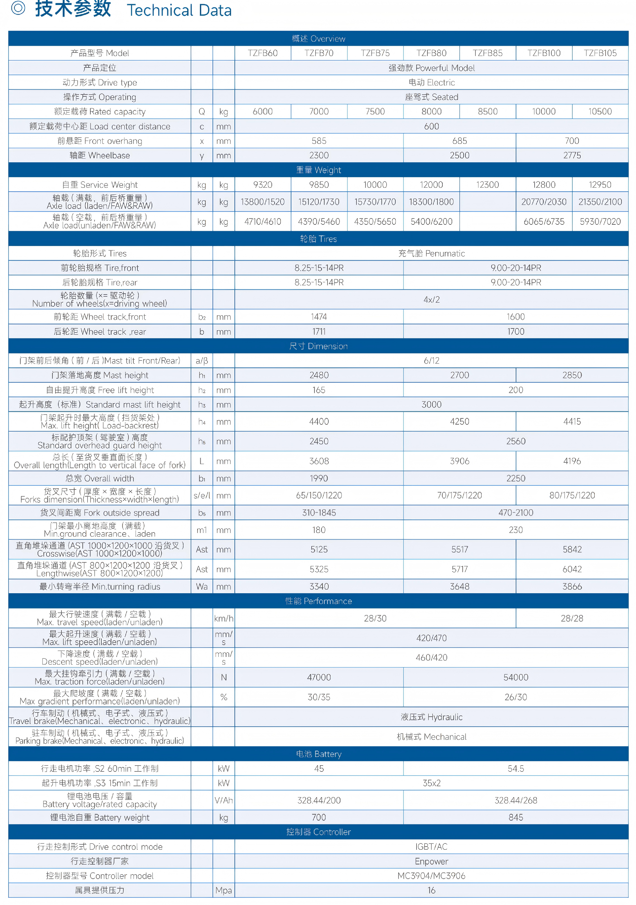 specification-0