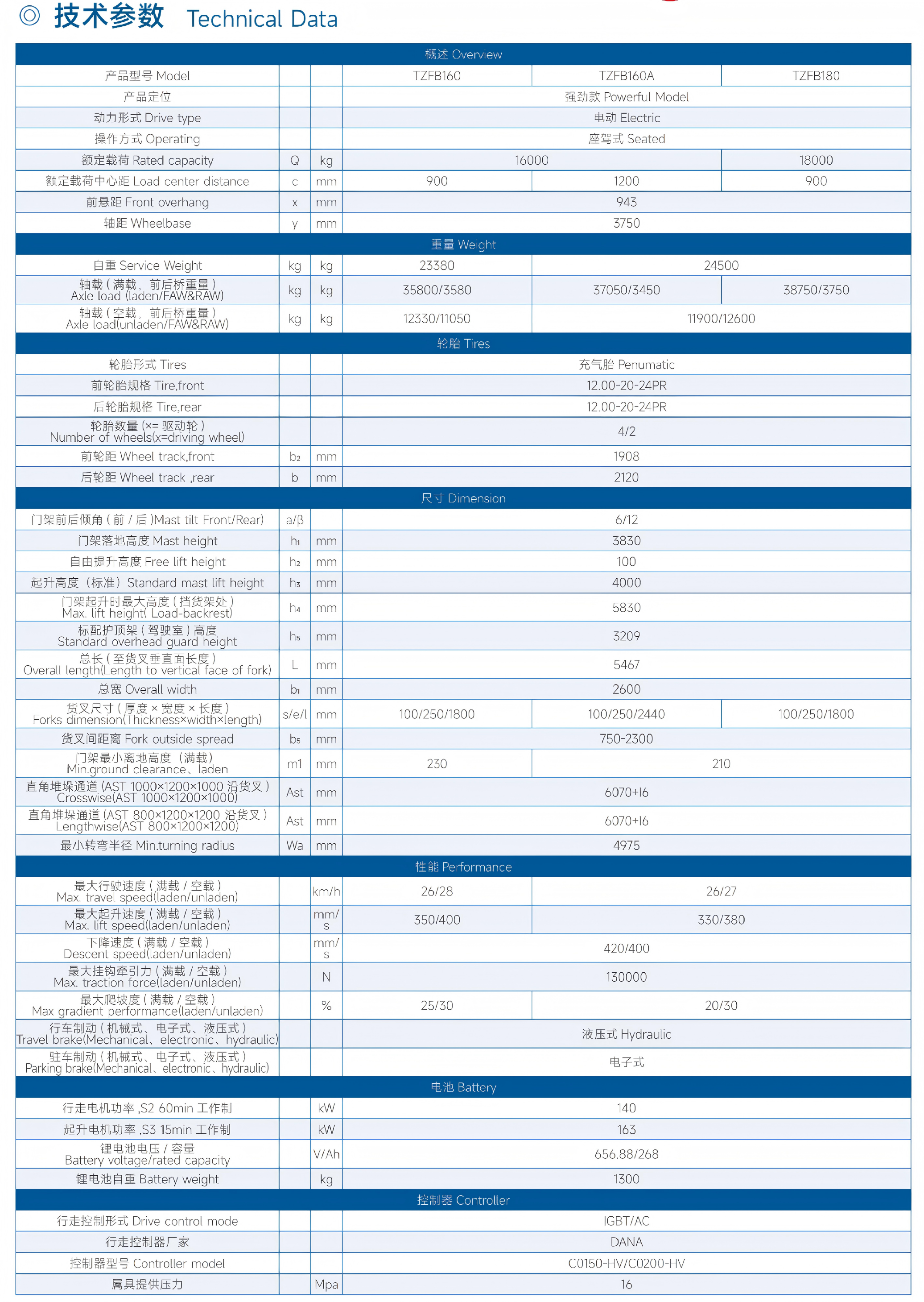 specification-0